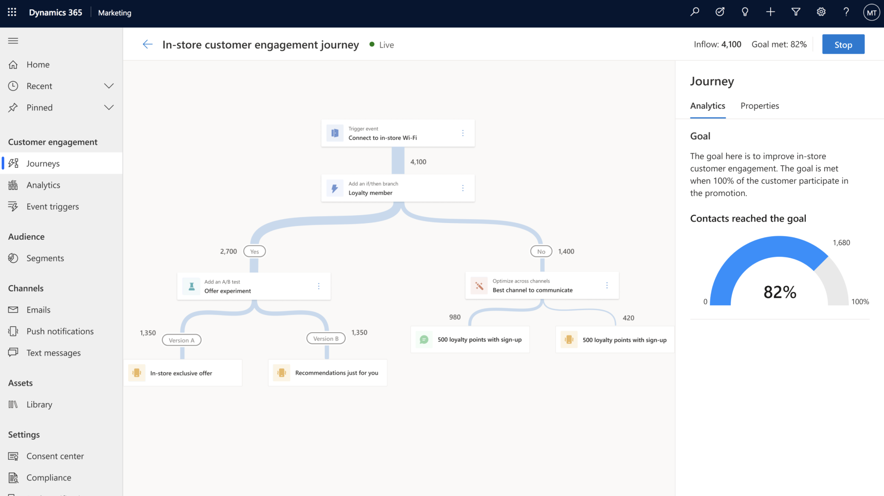 Marketing Automation