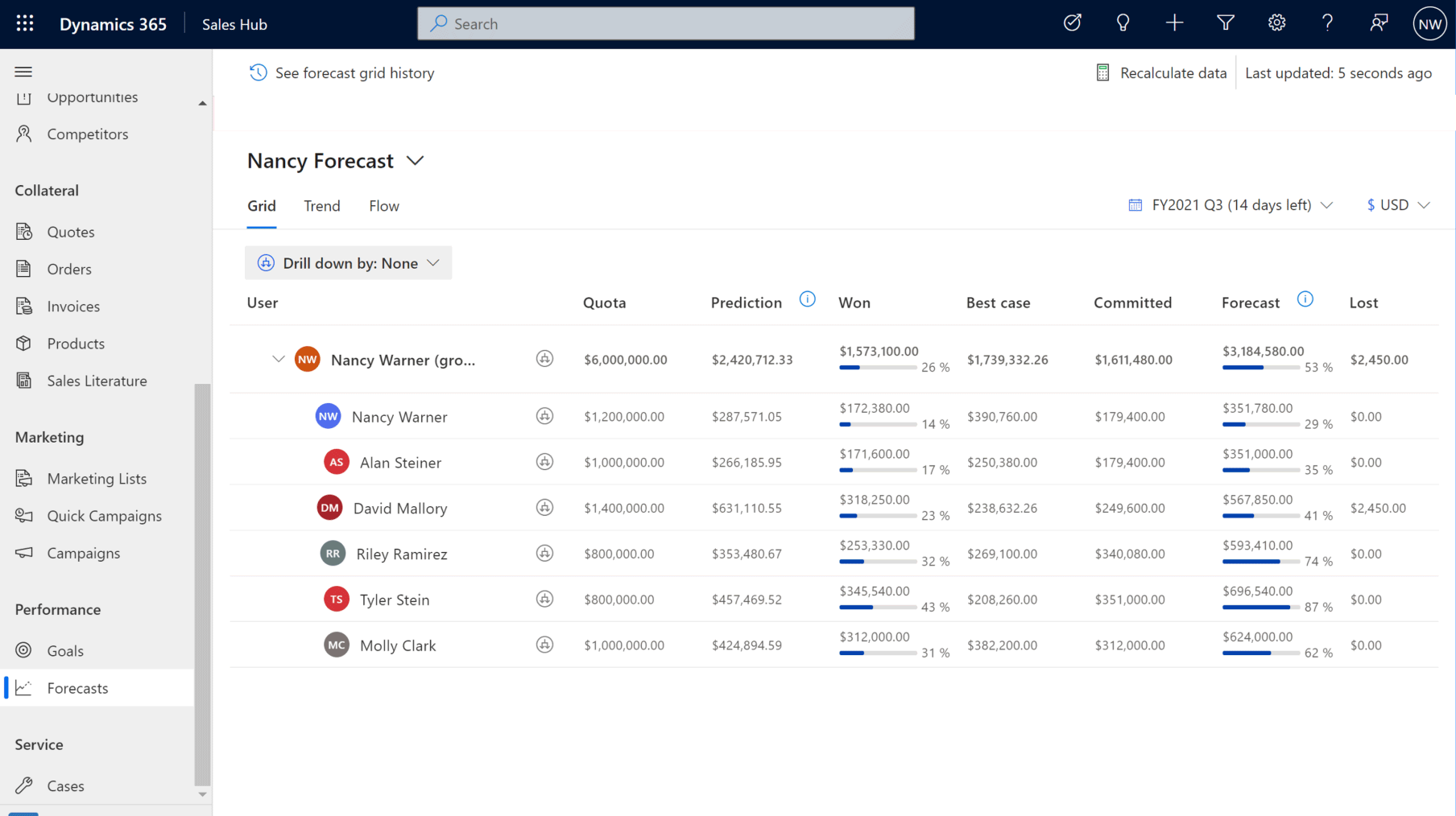 Mobile CRM