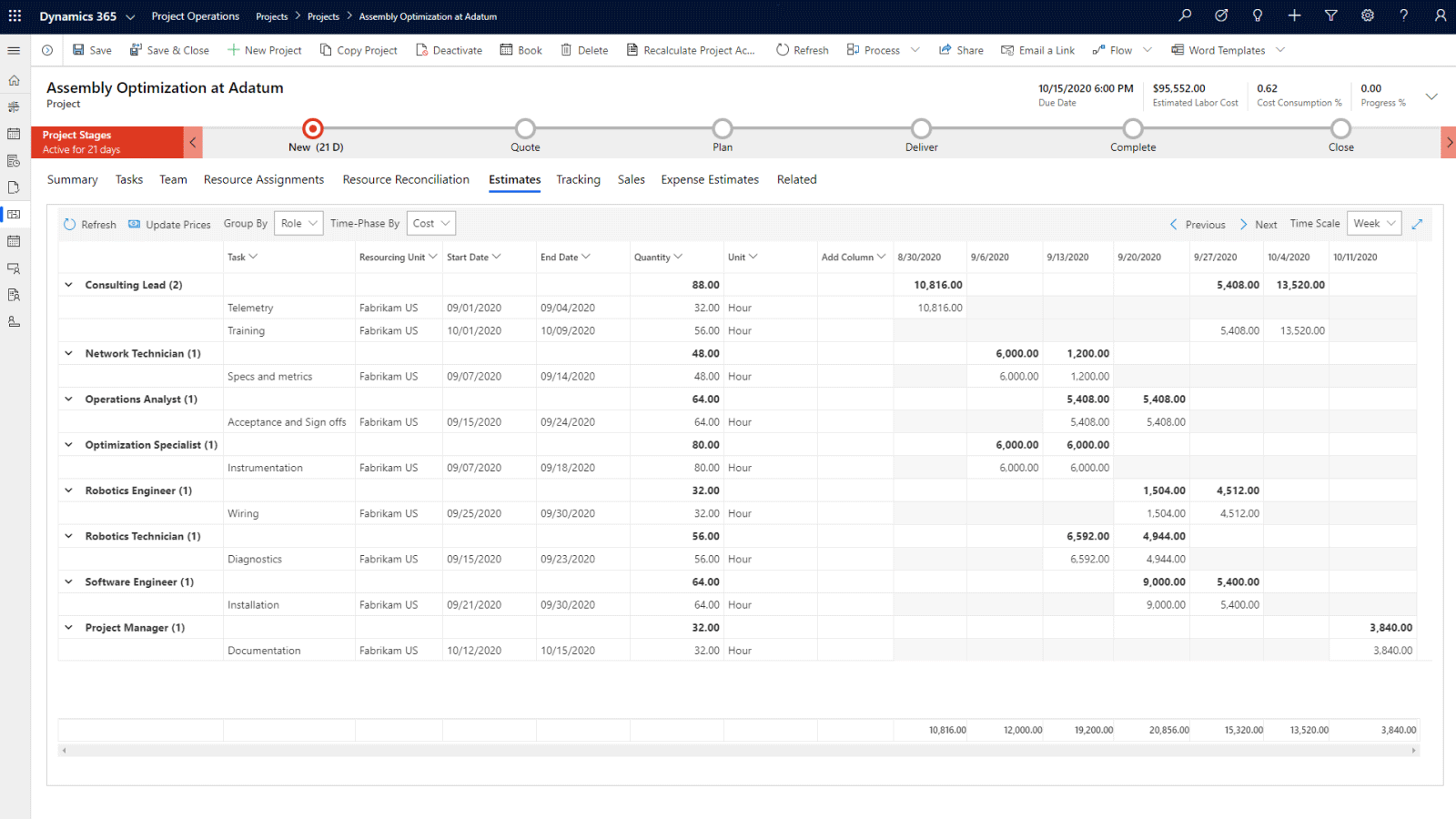Project Sales