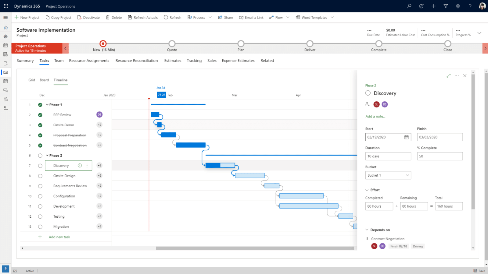 Resource Management