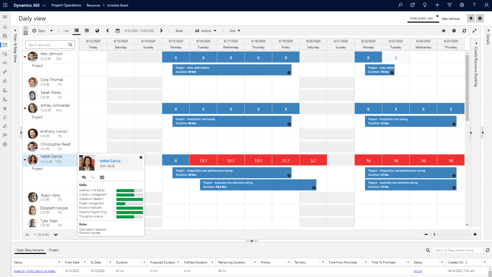Project Execution