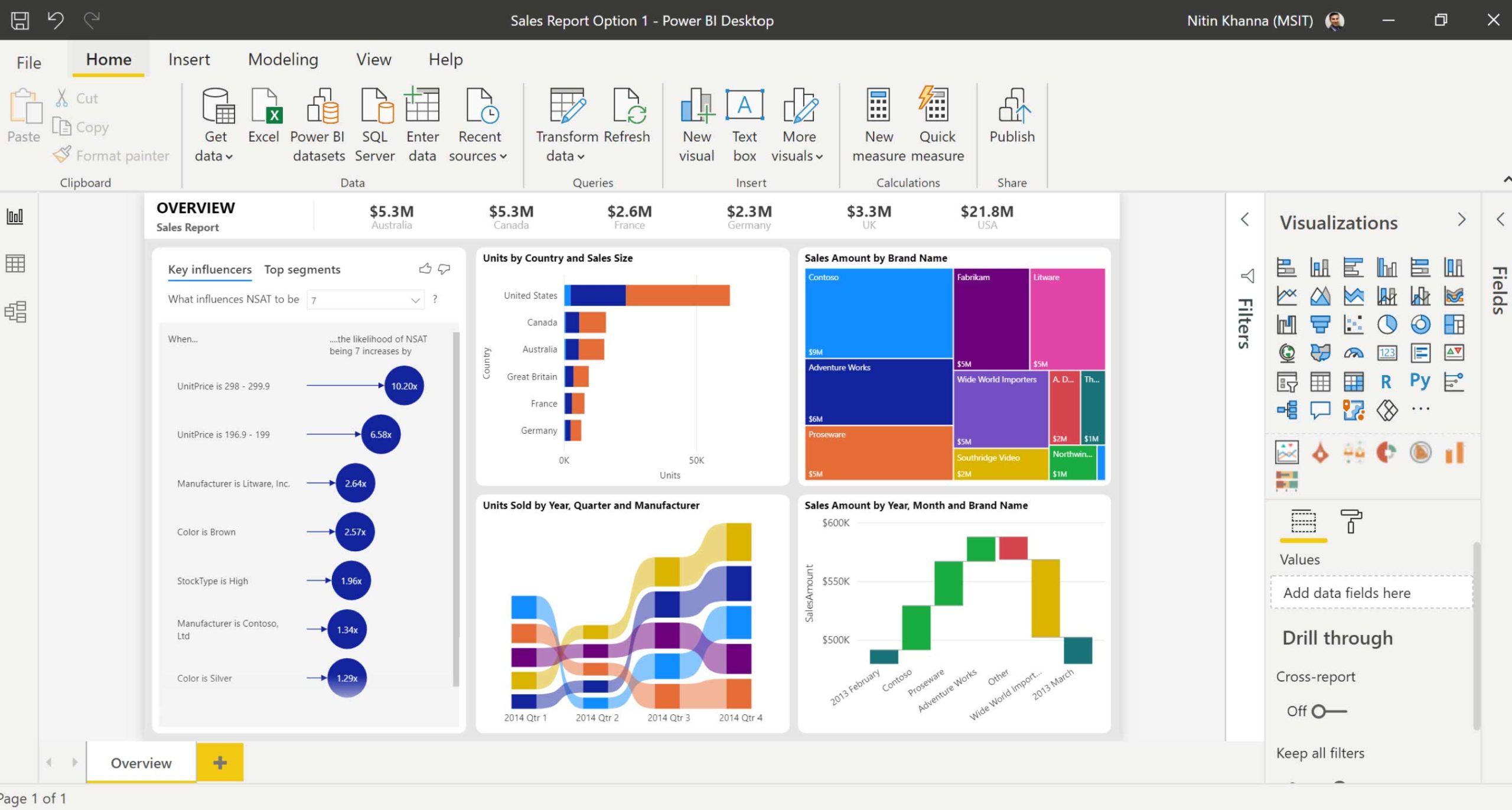 Power BI Dashboard