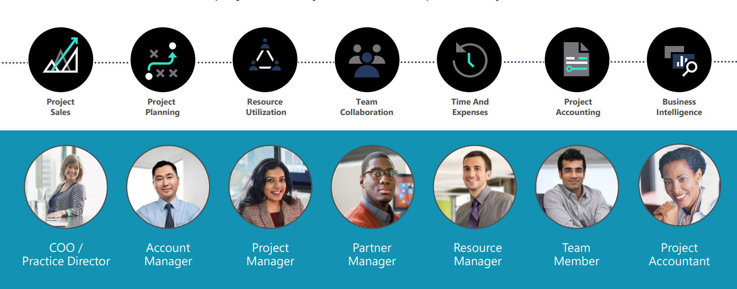 Analytics & Reporting