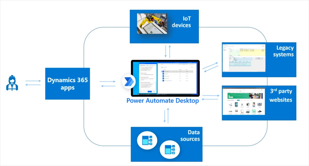 Power Automate RPA