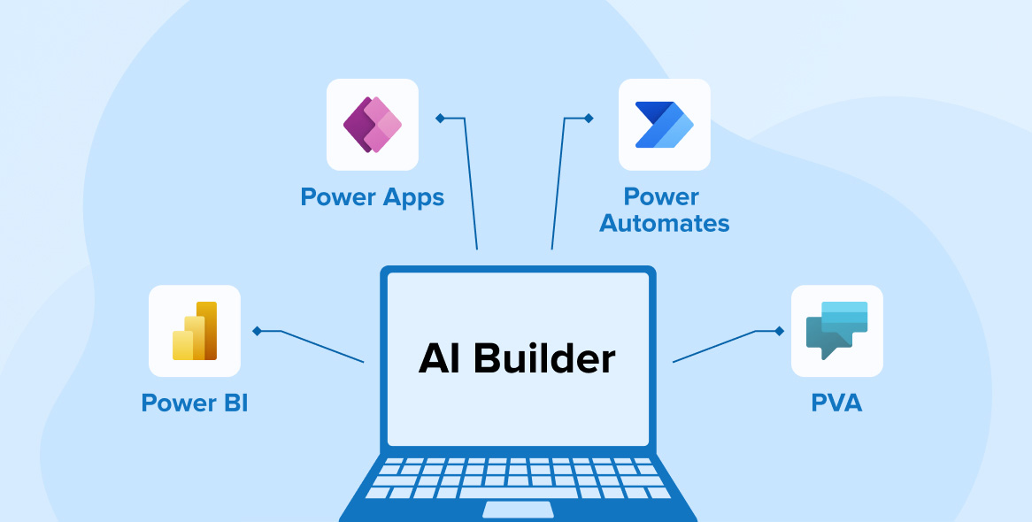 AI Builder