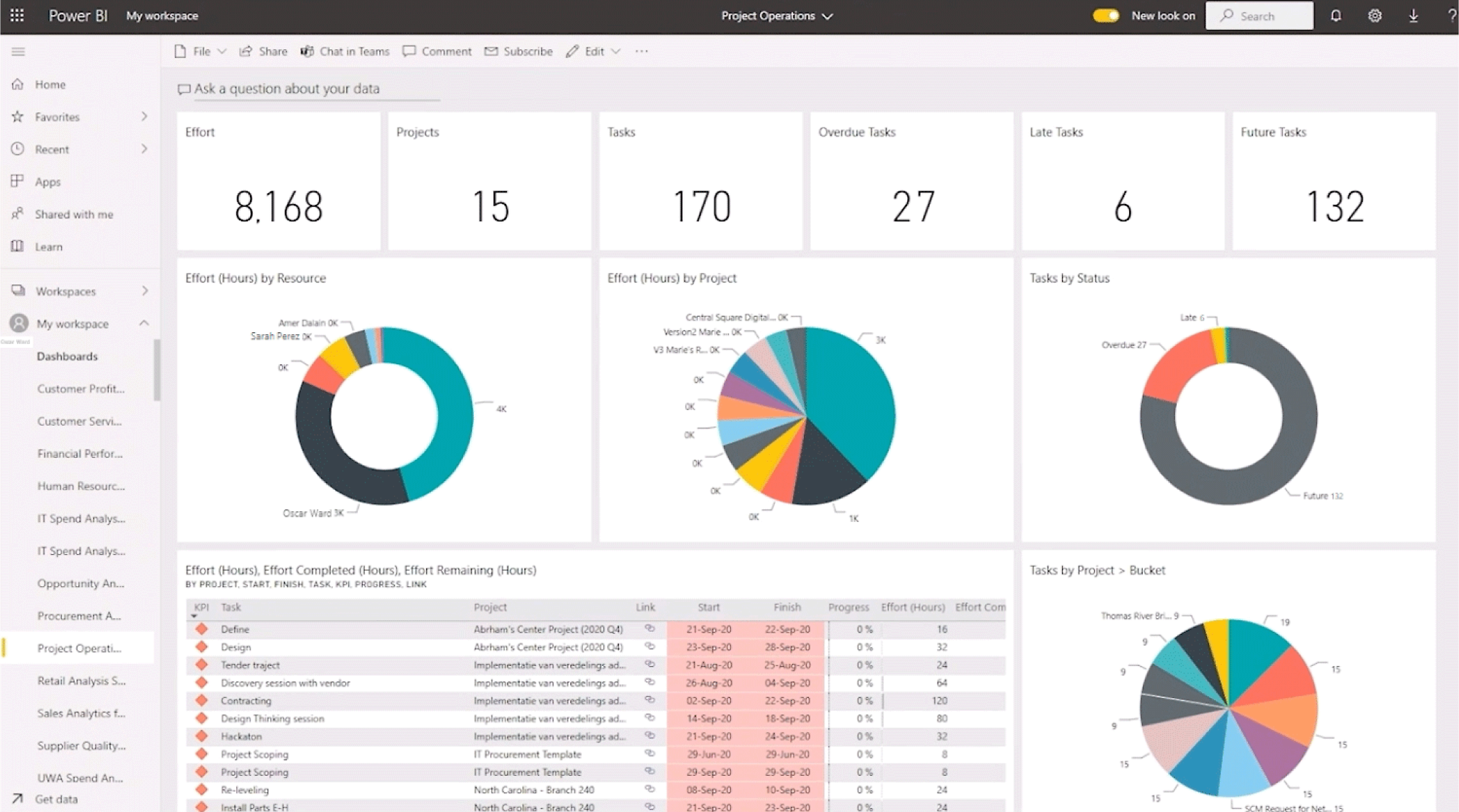 Project Operations Platform