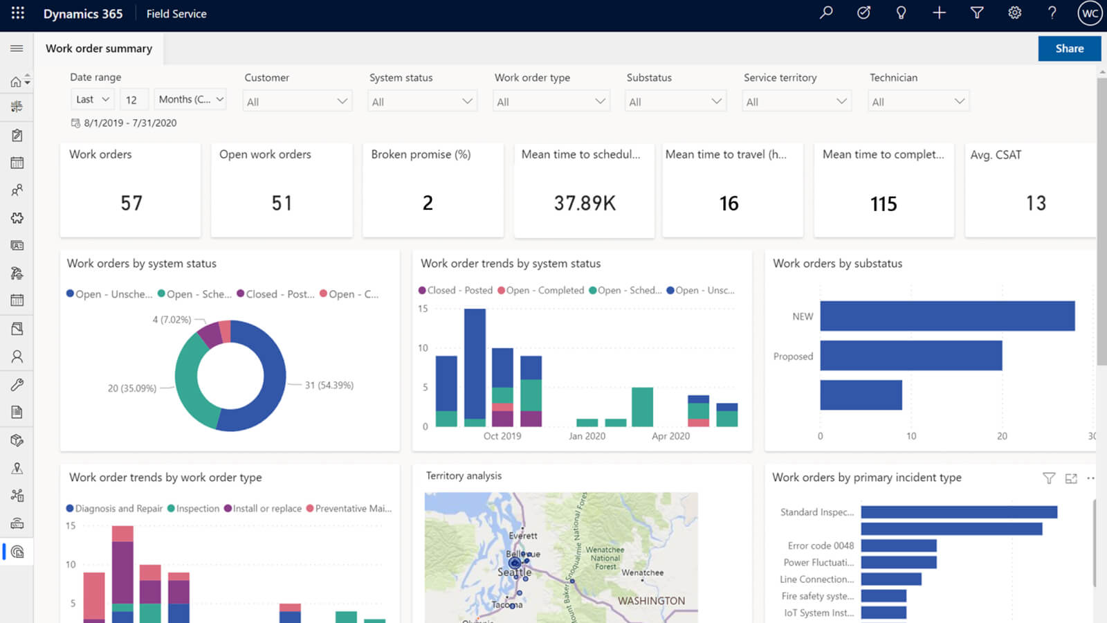 Mobile Workforce Management