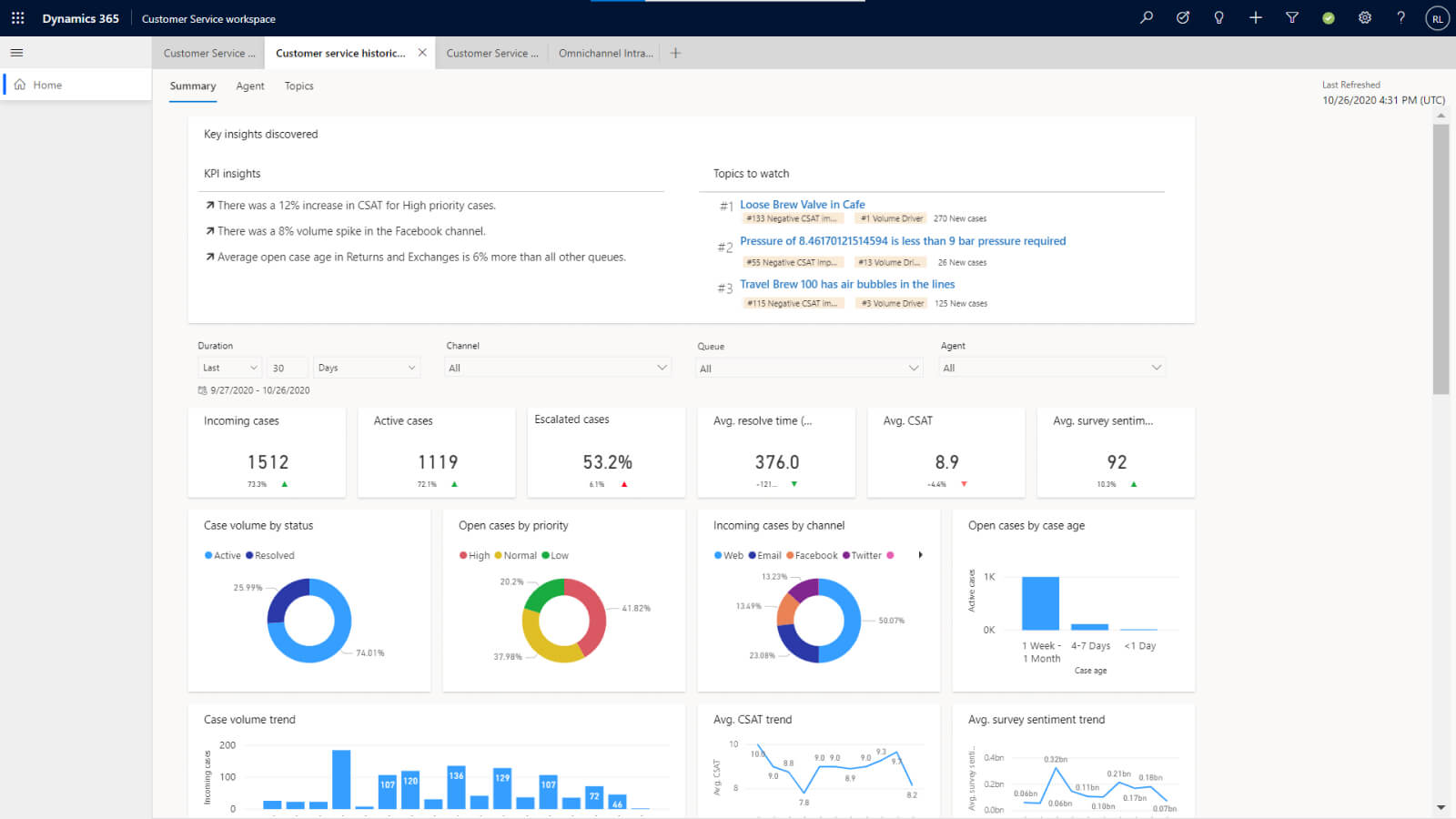 Customer Insights