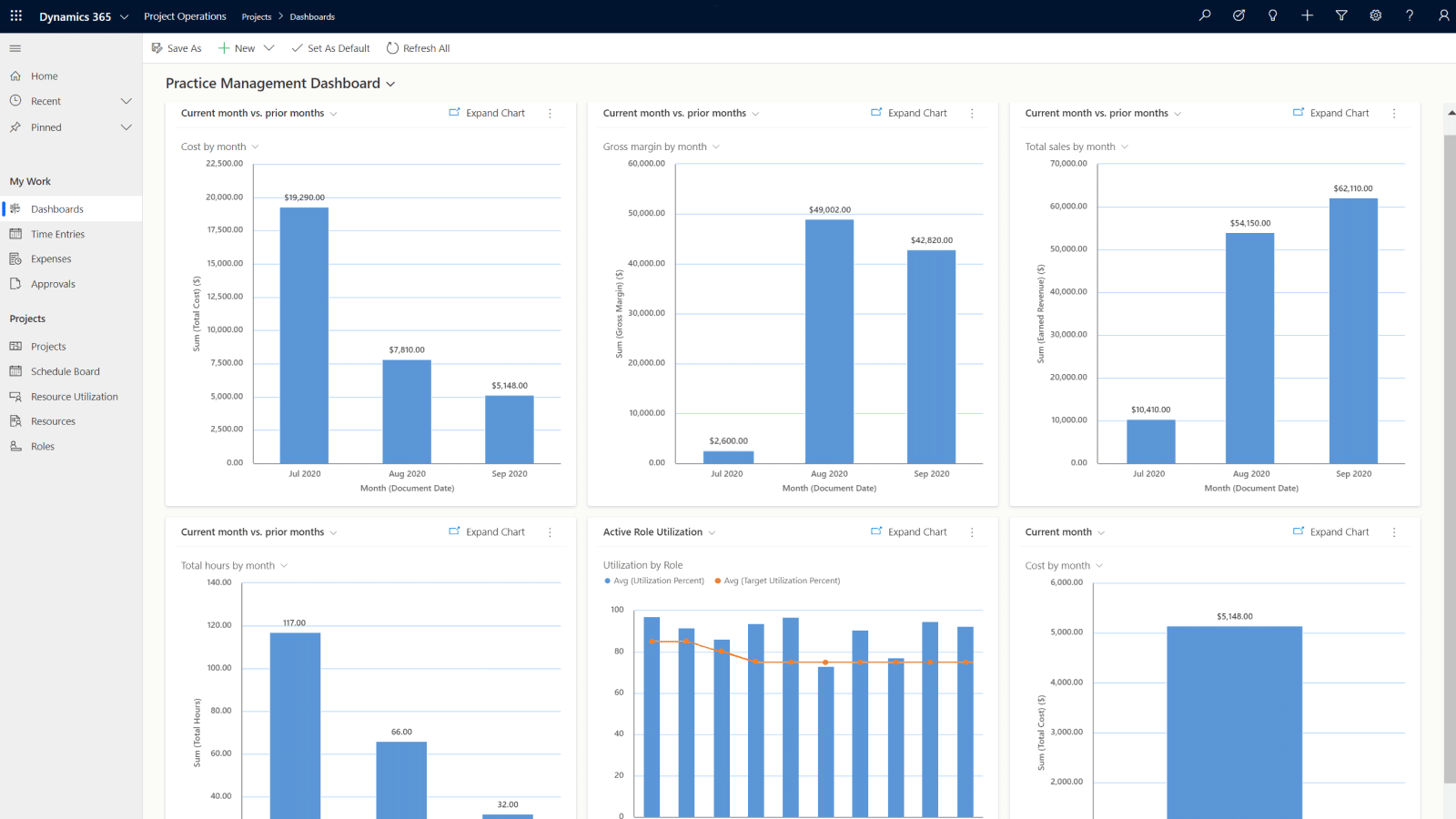 Project Analytics