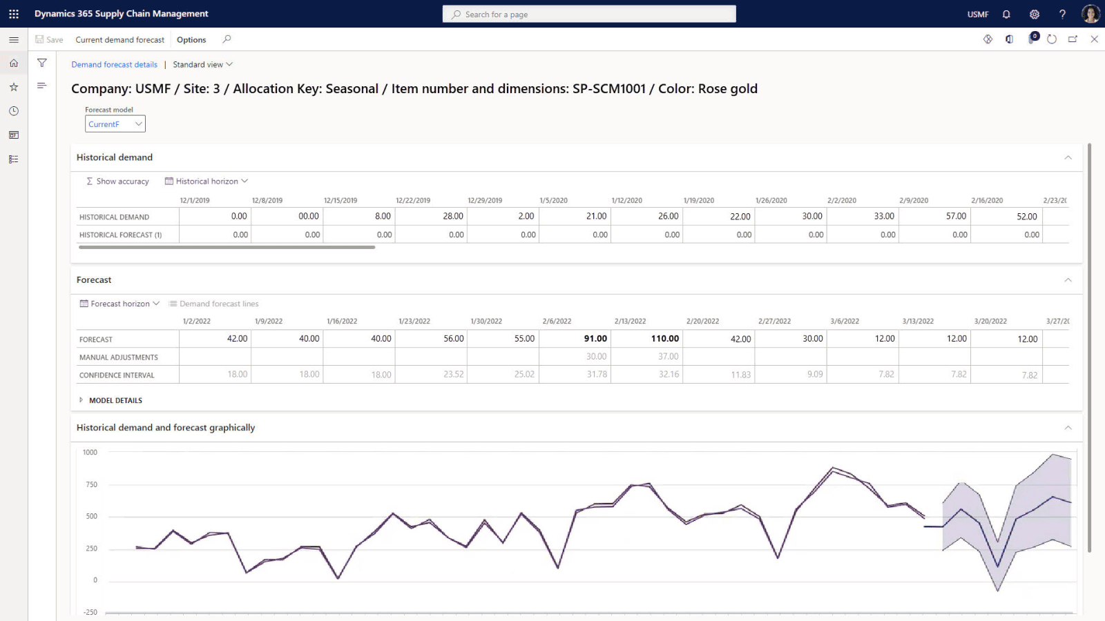 Supply Chain Optimization