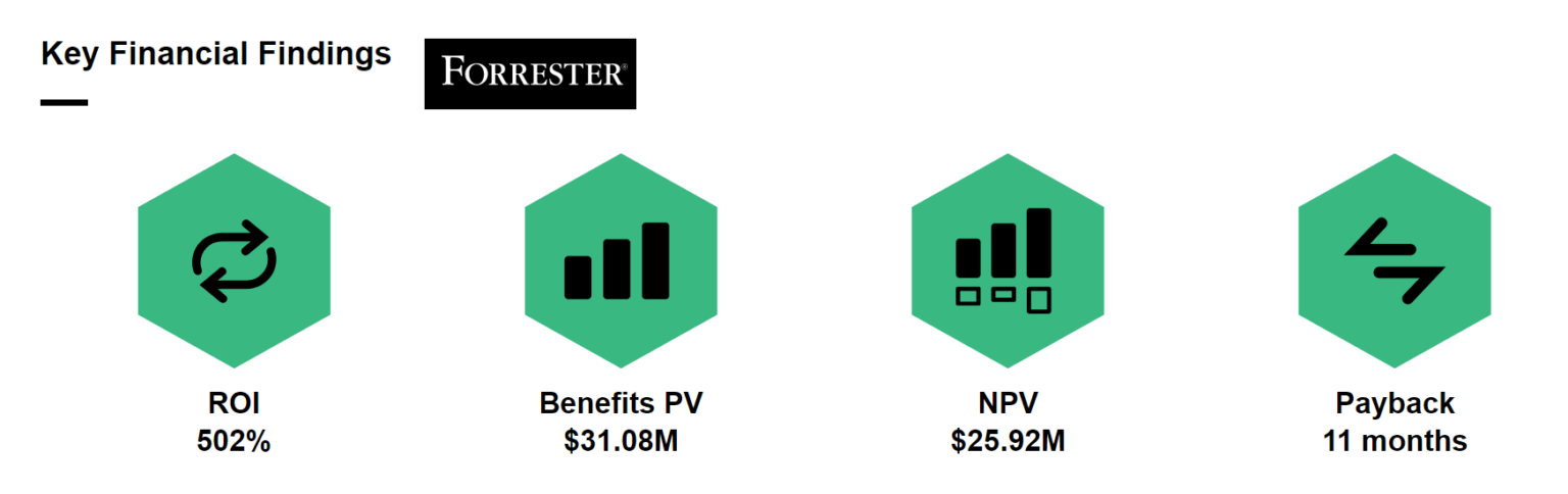 Key Financial Findings